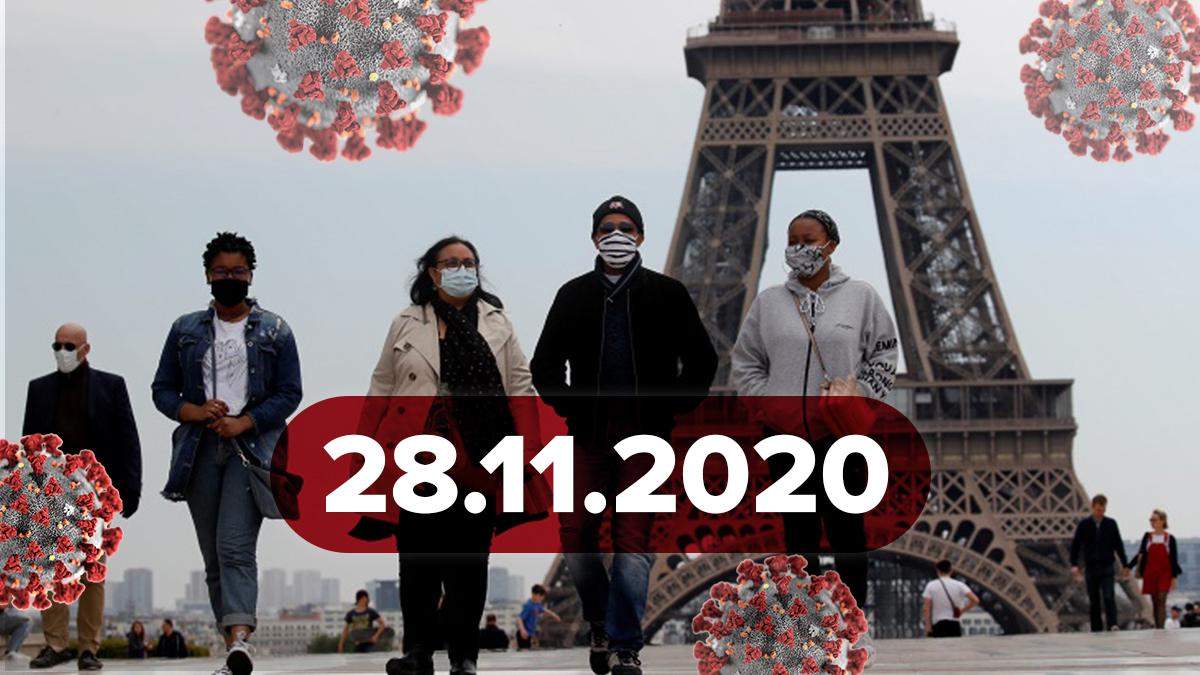 Коронавирус Украина, мир 28 ноября 2020: статистика, новости Коронавирус Украина, мир 28 ноября 2020: статистика, новости