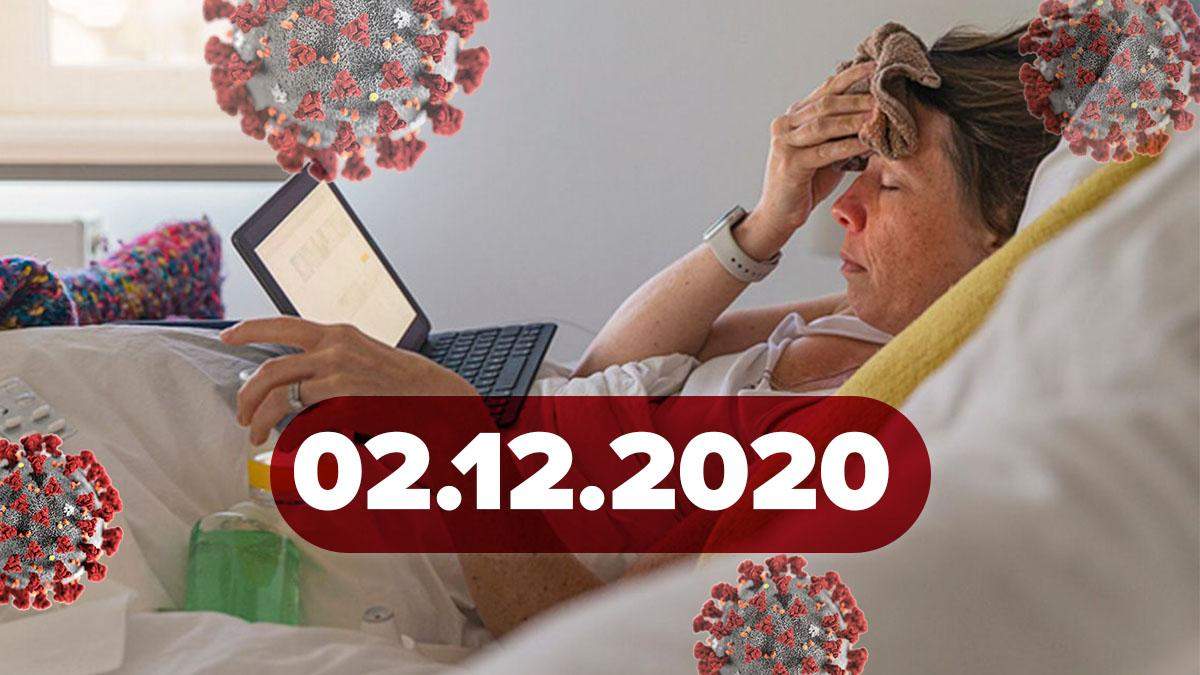 Коронавірус Україна, статистика 2 грудня 2020 – новини Коронавірус Україна, статистика 2 грудня 2020 – новини