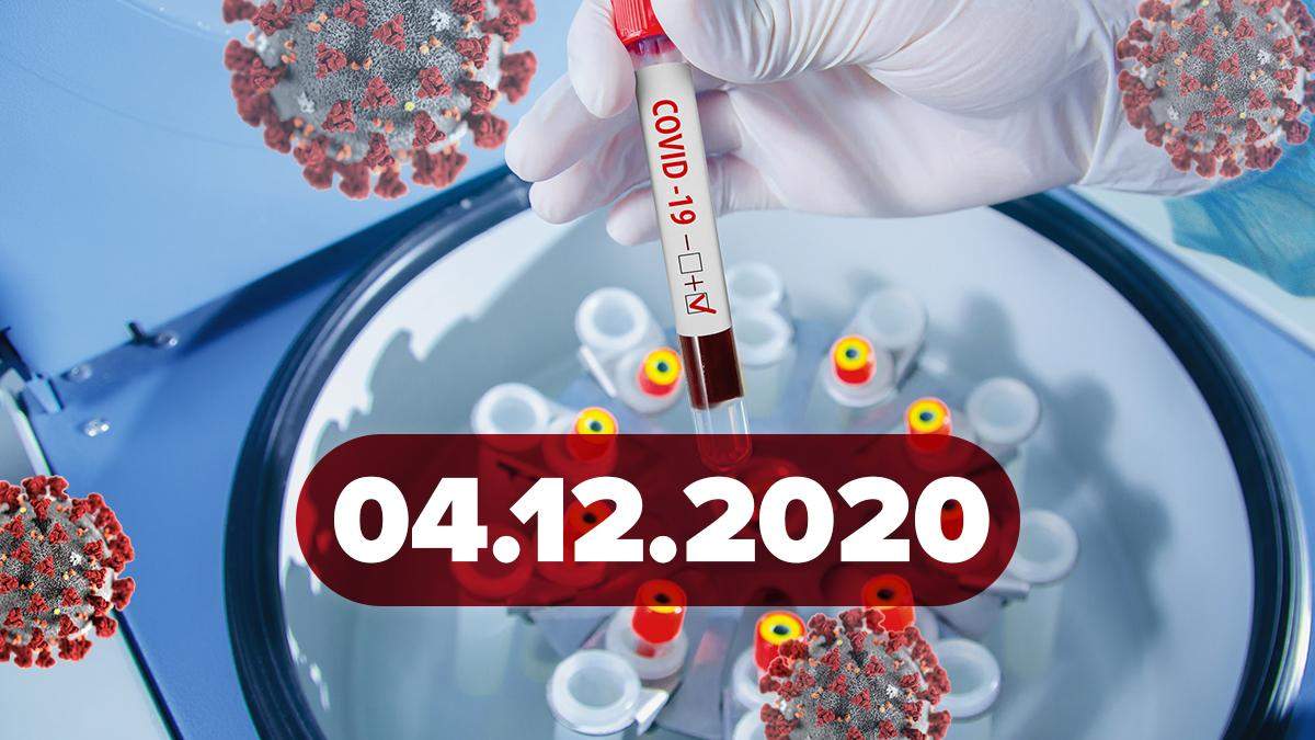 Коронавирус Украина, мир 4 декабря 2020: статистика, новости Коронавирус Украина, мир 4 декабря 2020: статистика, новости