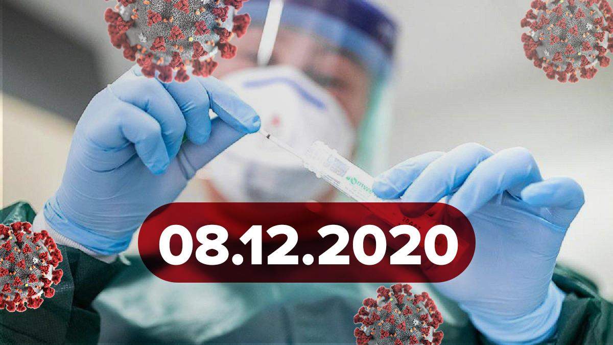 Коронавірус Україна, статистика 8 грудня 2020 – новини Коронавірус Україна, статистика 8 грудня 2020 – новини