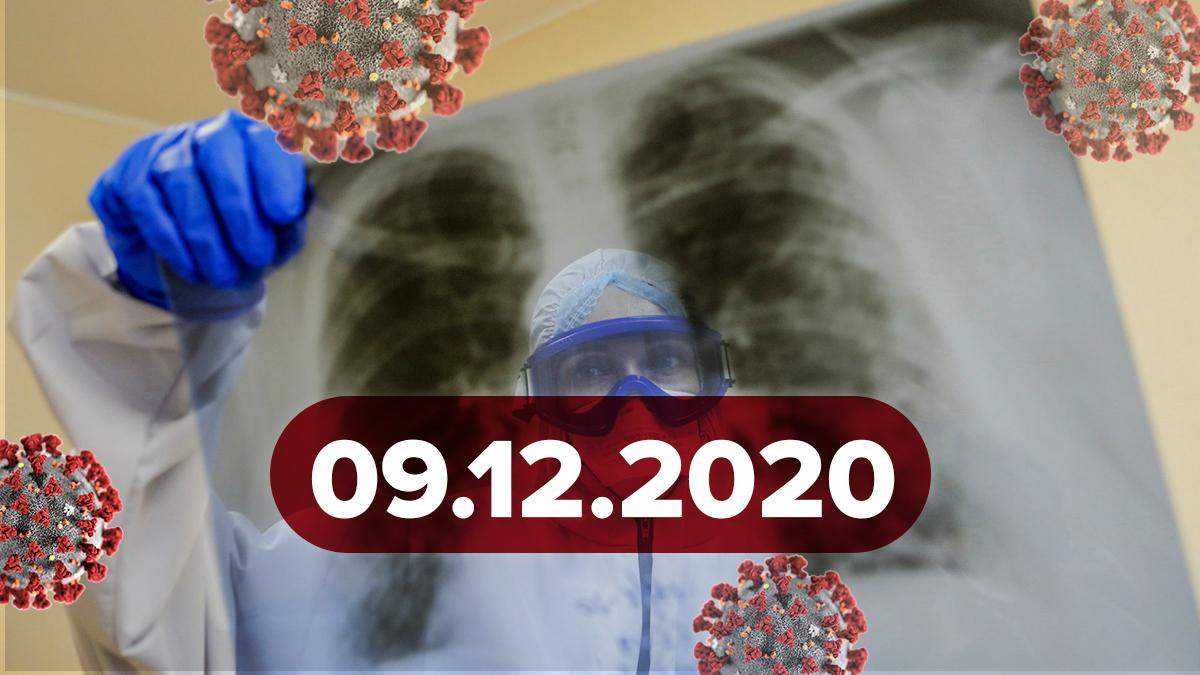 Коронавірус Україна, статистика 9 грудня 2020 – новини Коронавірус Україна, статистика 9 грудня 2020 – новини