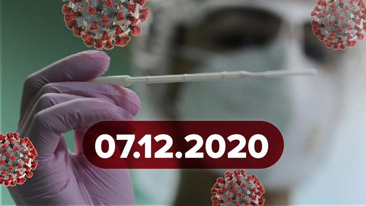 Коронавирус Украина, мир 7 декабря 2020: статистика, новости Коронавирус Украина, мир 7 декабря 2020: статистика, новости