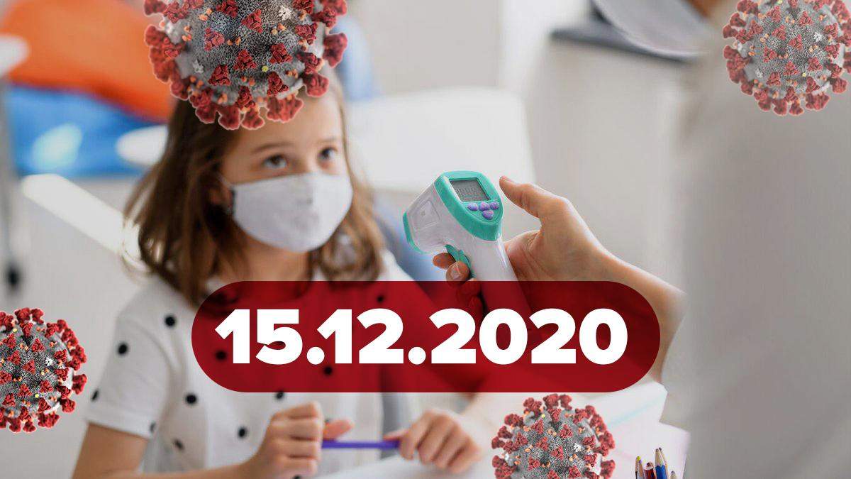 Коронавірус Україна, статистика 15 грудня 2020 – новини Коронавірус Україна, статистика 15 грудня 2020 – новини