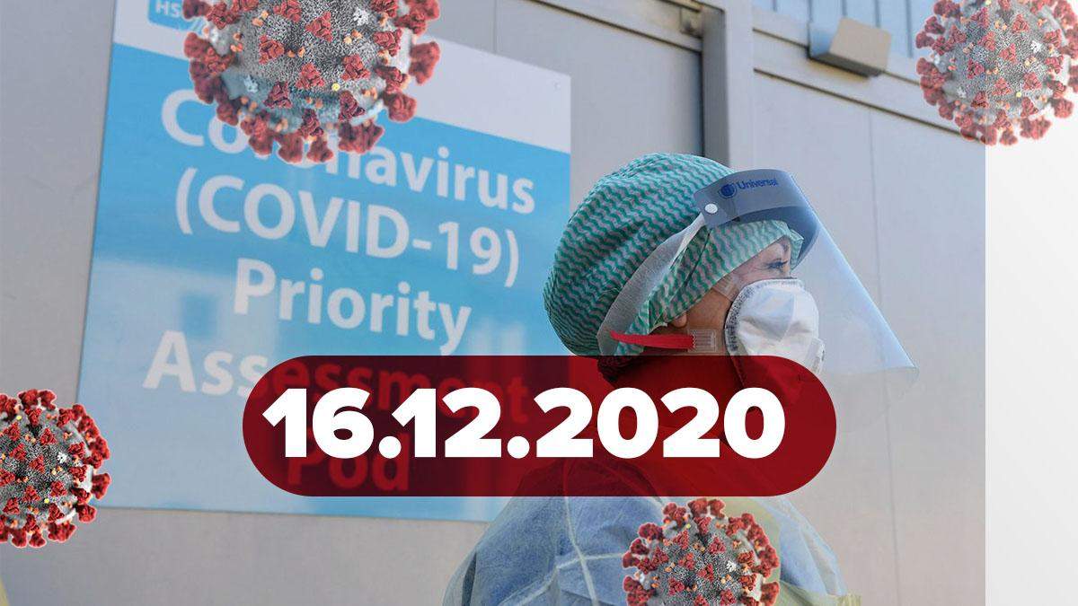 Коронавірус Україна, статистика 16 грудня 2020 – новини Коронавірус Україна, статистика 16 грудня 2020 – новини