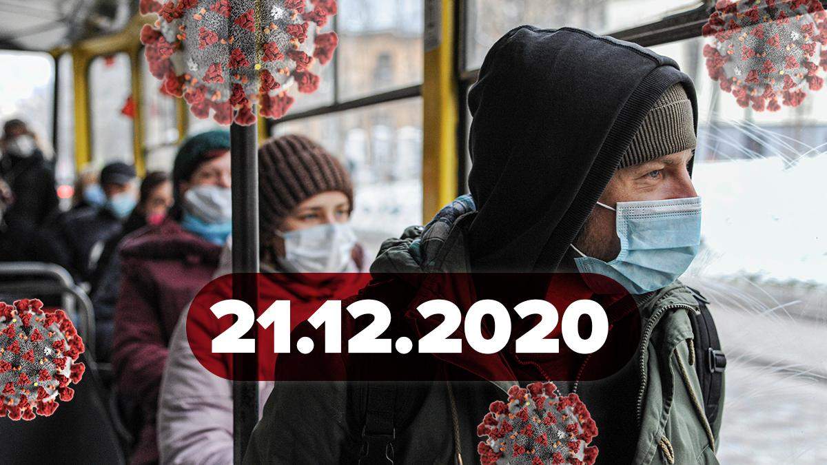 Коронавірус Україна, статистика 21 грудня 2020 – новини Коронавірус Україна, статистика 21 грудня 2020 – новини