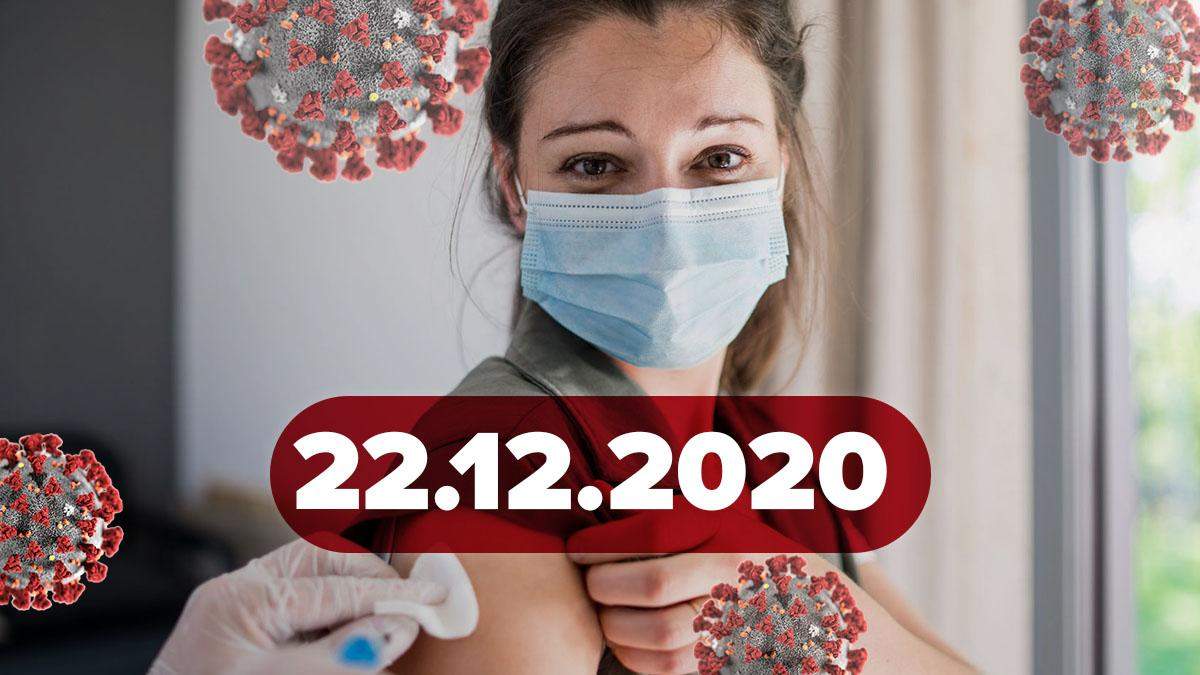 Коронавірус Україна, статистика 22 грудня 2020 – новини Коронавірус Україна, статистика 22 грудня 2020 – новини