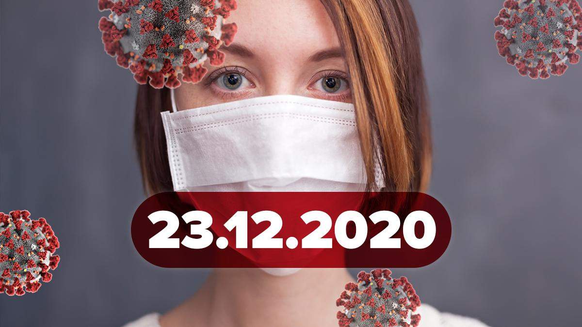 Коронавірус Україна, статистика 23 грудня 2020 – новини Коронавірус Україна, статистика 23 грудня 2020 – новини