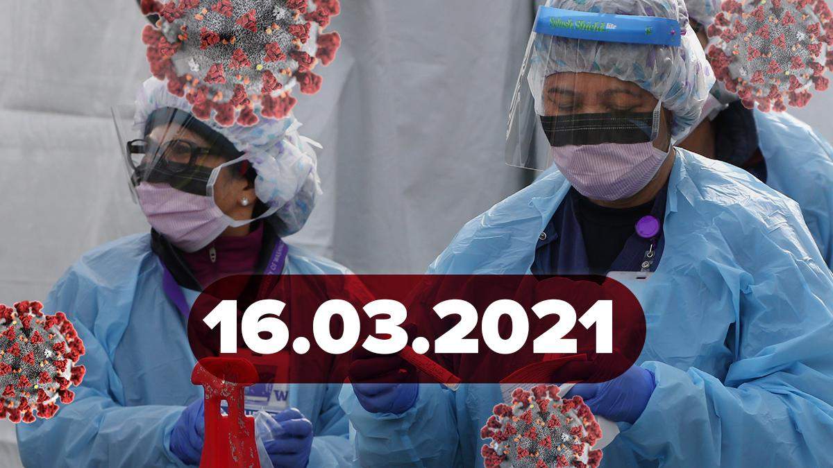 Коронавирус Украина, новости 16 марта 2021 – статистика Коронавирус Украина, новости 16 марта 2021 – статистика