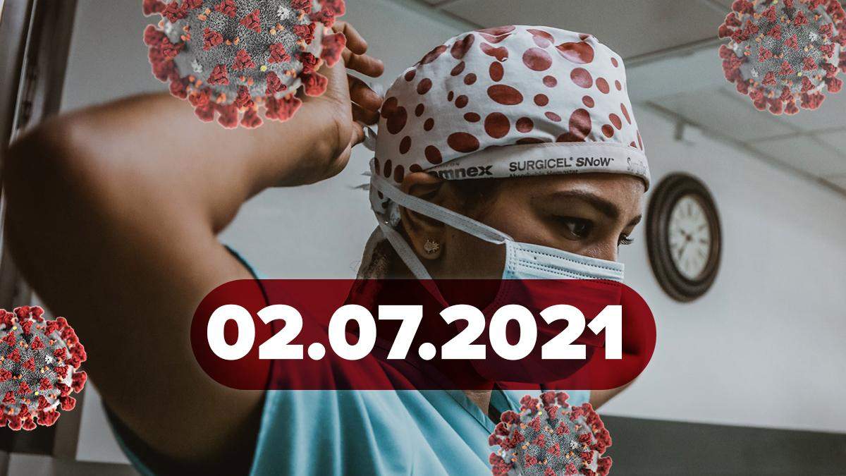 Коронавирус Украина, новости 2 июля 2021 – статистика - Vimarsana News