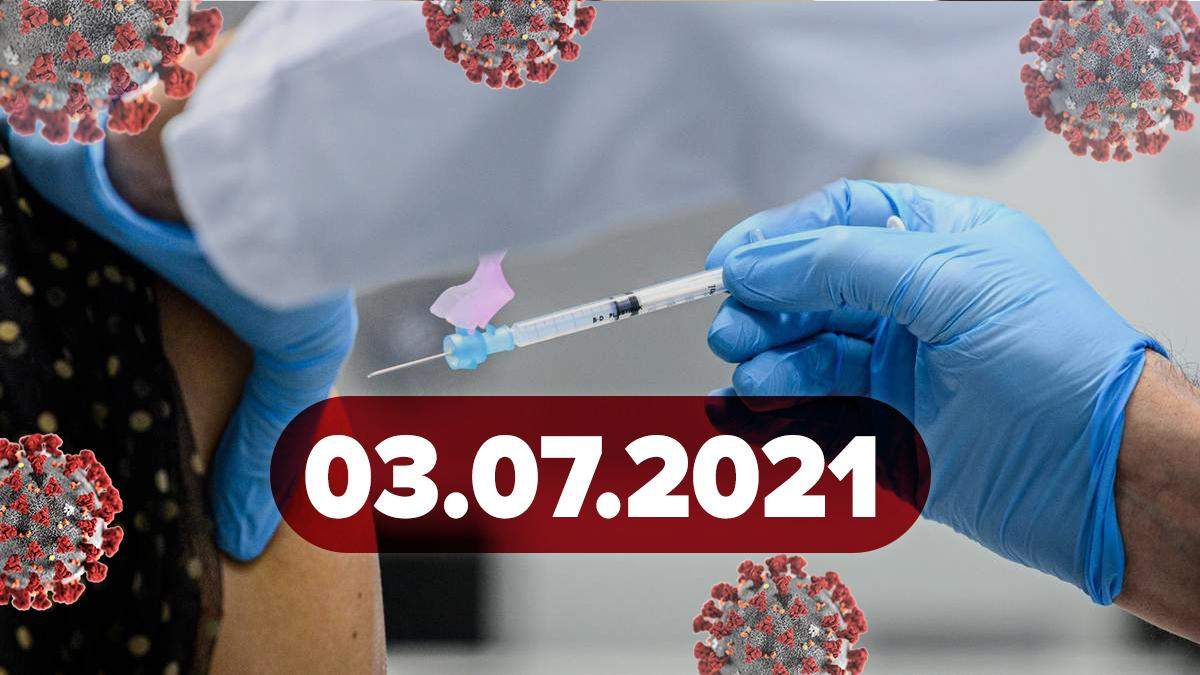 Коронавирус Украина, новости 3 июля 2021 – статистика - Vimarsana News