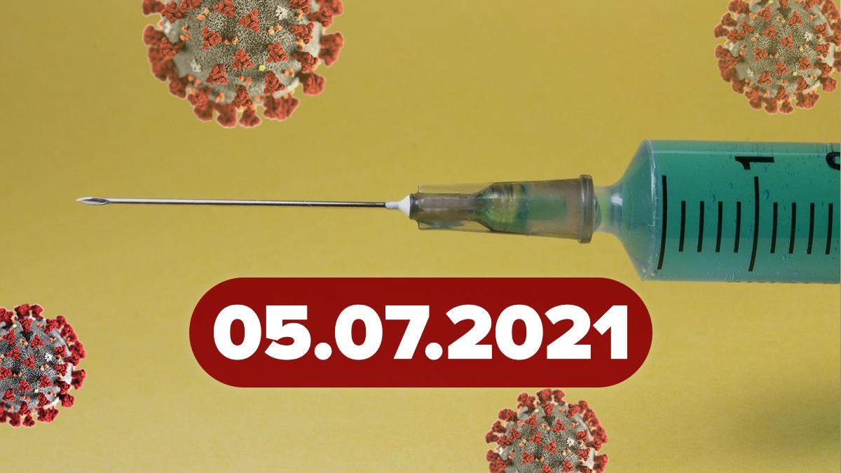 Коронавирус Украина, новости 5 июля 2021 – статистика - Vimarsana News