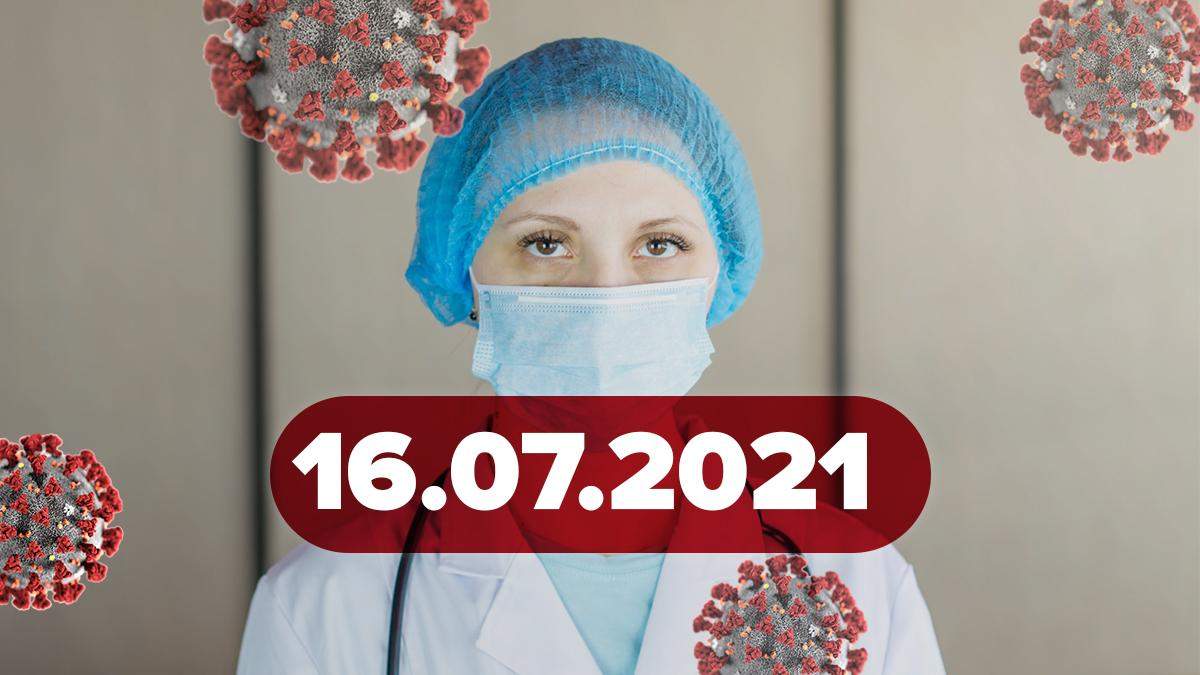 Коронавирус Украина, новости 16 июля 2021 – статистика - Vimarsana News