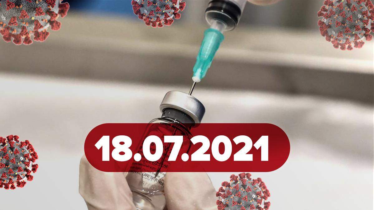 Коронавирус Украина, новости 18 июля 2021 – статистика - Vimarsana News