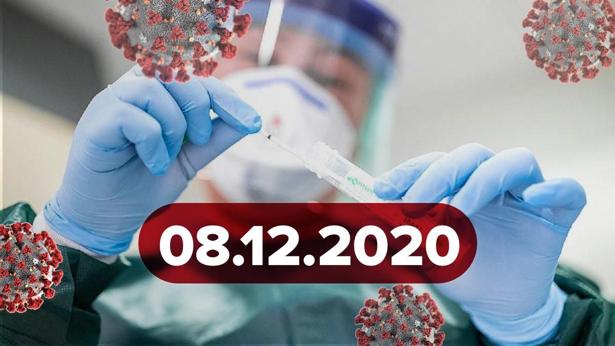 Коронавірус Україна, статистика 8 грудня 2020 – новини 