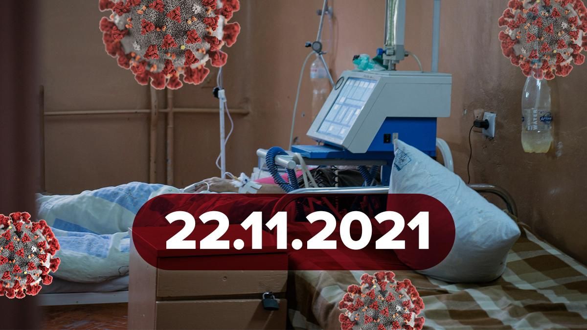 Коронавірус Україна, новини 22 листопада 2021 – статистика